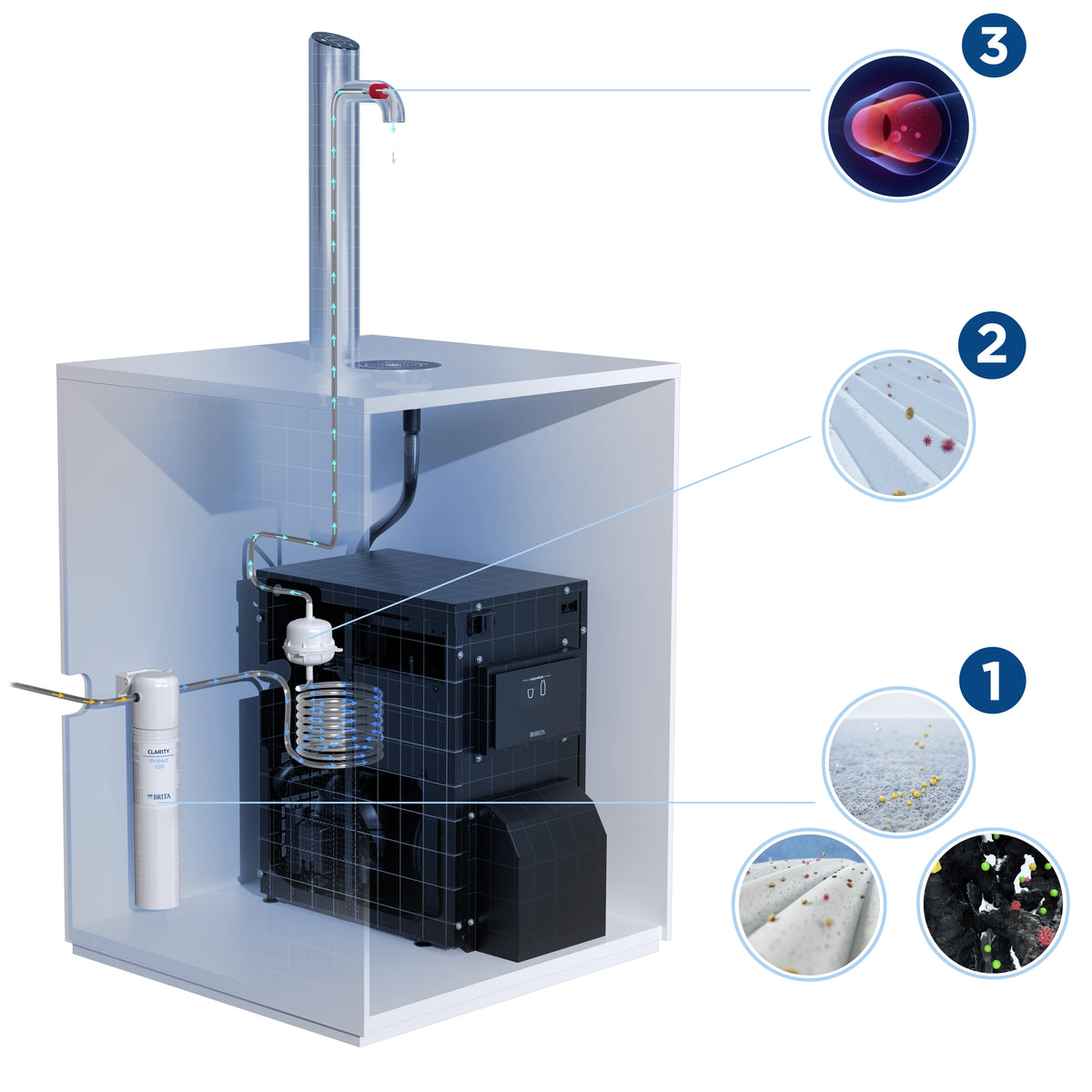Cutaway diagram of a BRITA Extra I-Tap showing internal filtration system and HygienePlus 3-zone protection.